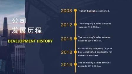 Coprinus Comatus-Extraktpulver mit einer Lebensdauer von 2 Jahren, 80 Maschen und einer Produktionskapazität von 20 t/Jahr